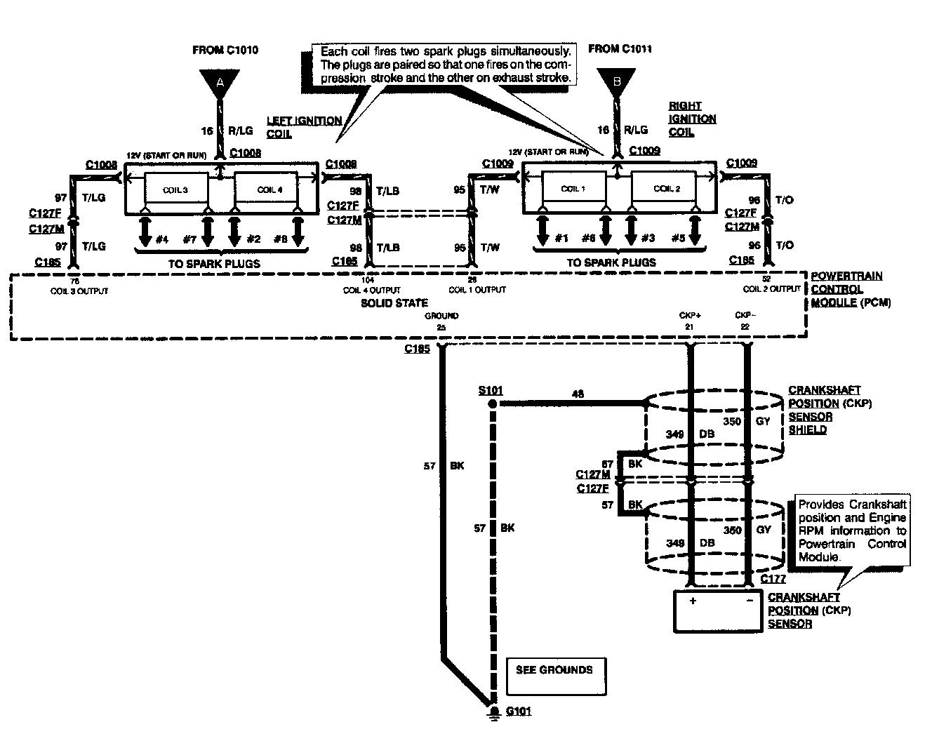 [DIAGRAM] 1989 Lincoln Town Car Ignition Wiring Diagram